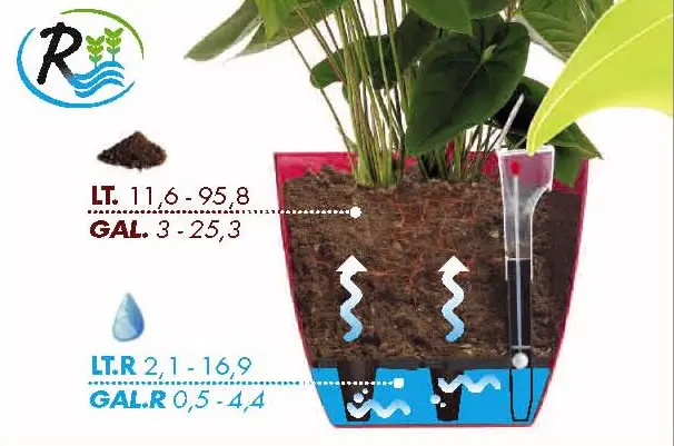 Selvanderkit ø 30, Selvanderkit ø 30, Indikator for hvornår der skal fyldes vand på planterne igen. En vanding holder ca. potterne opvandet 2-3 uger.